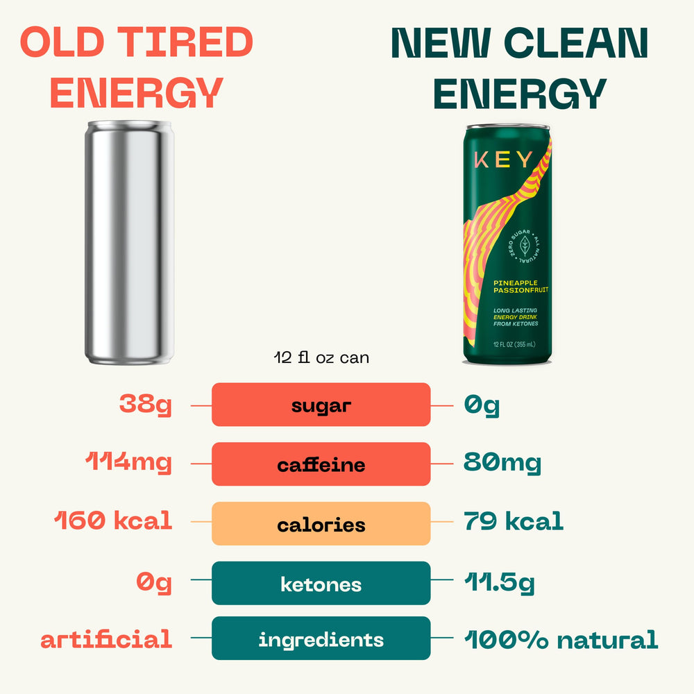 KEY can nutrition and recycling panel displaying natural, zero-sugar facts