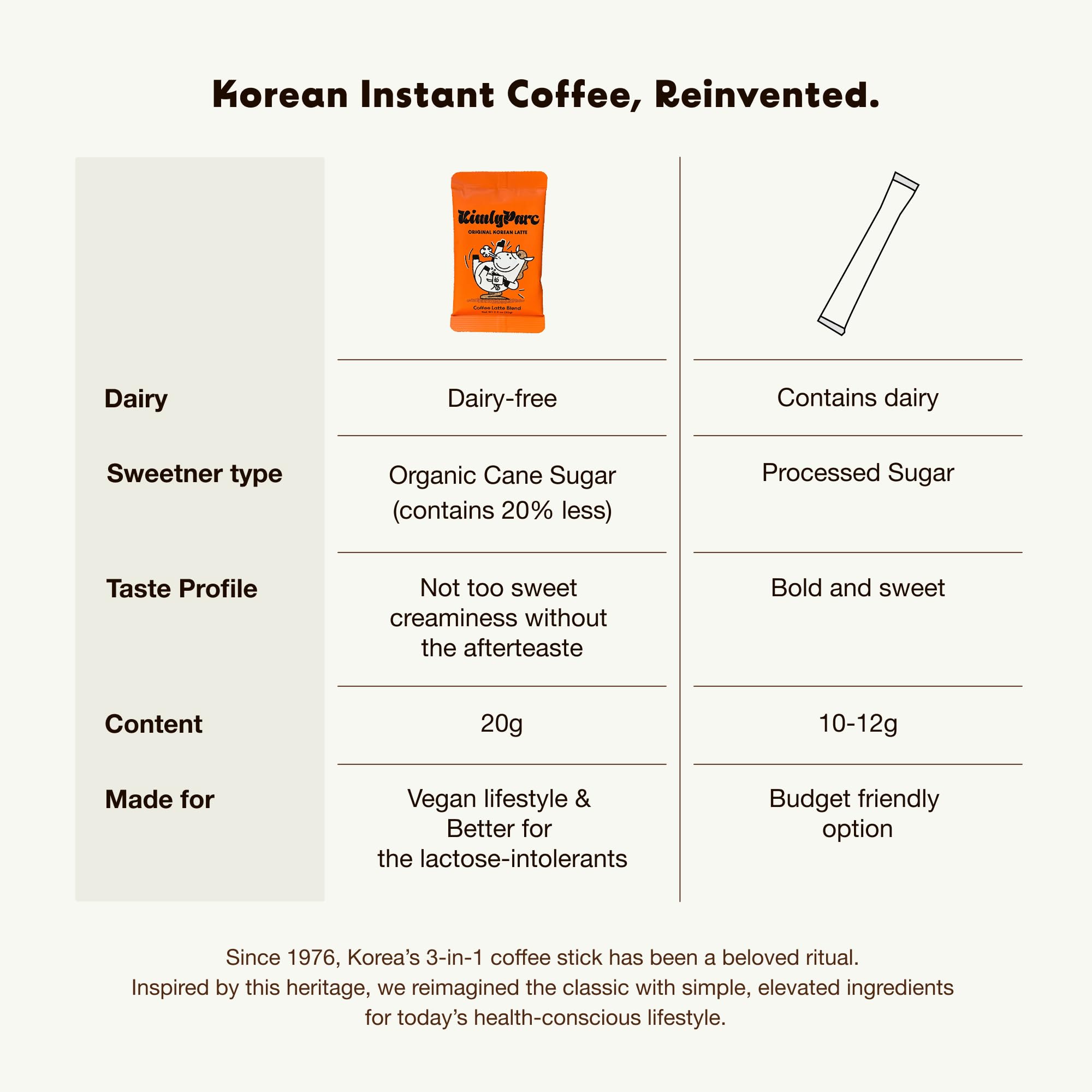 KimlyParc iced latte in glass showing smooth cold-brew style refreshment