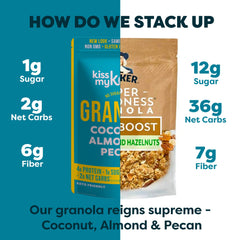 Kiss My Keto almonds pecans and coconut ingredients showing freshness