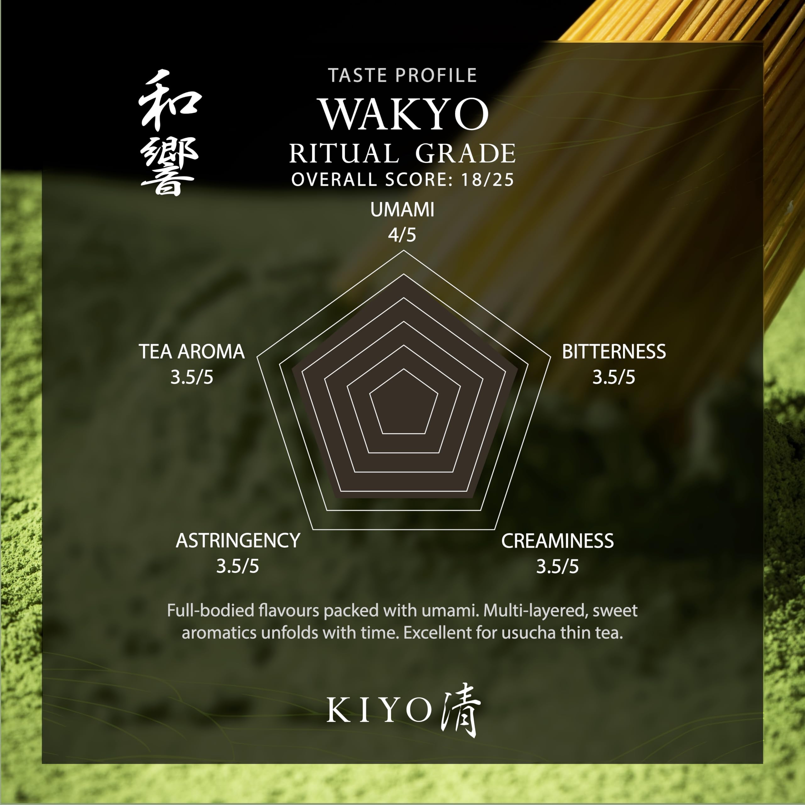 Kiyo Matcha powder closeup showing fine texture and vivid green color for smooth whisking