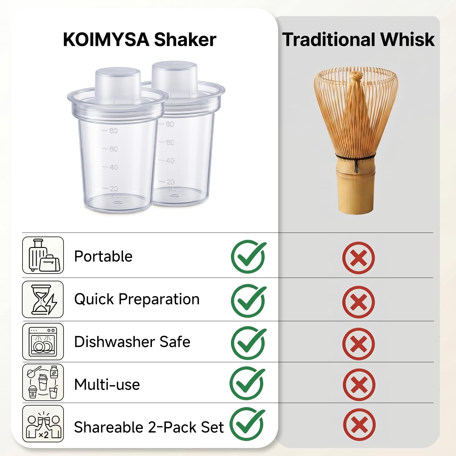 KOIMYSA shaker in use while traveling for quick frothy matcha benefit
