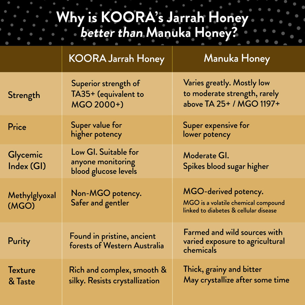 KOORA jarrah honey beside teaspoon for scale showing jar size and serving idea