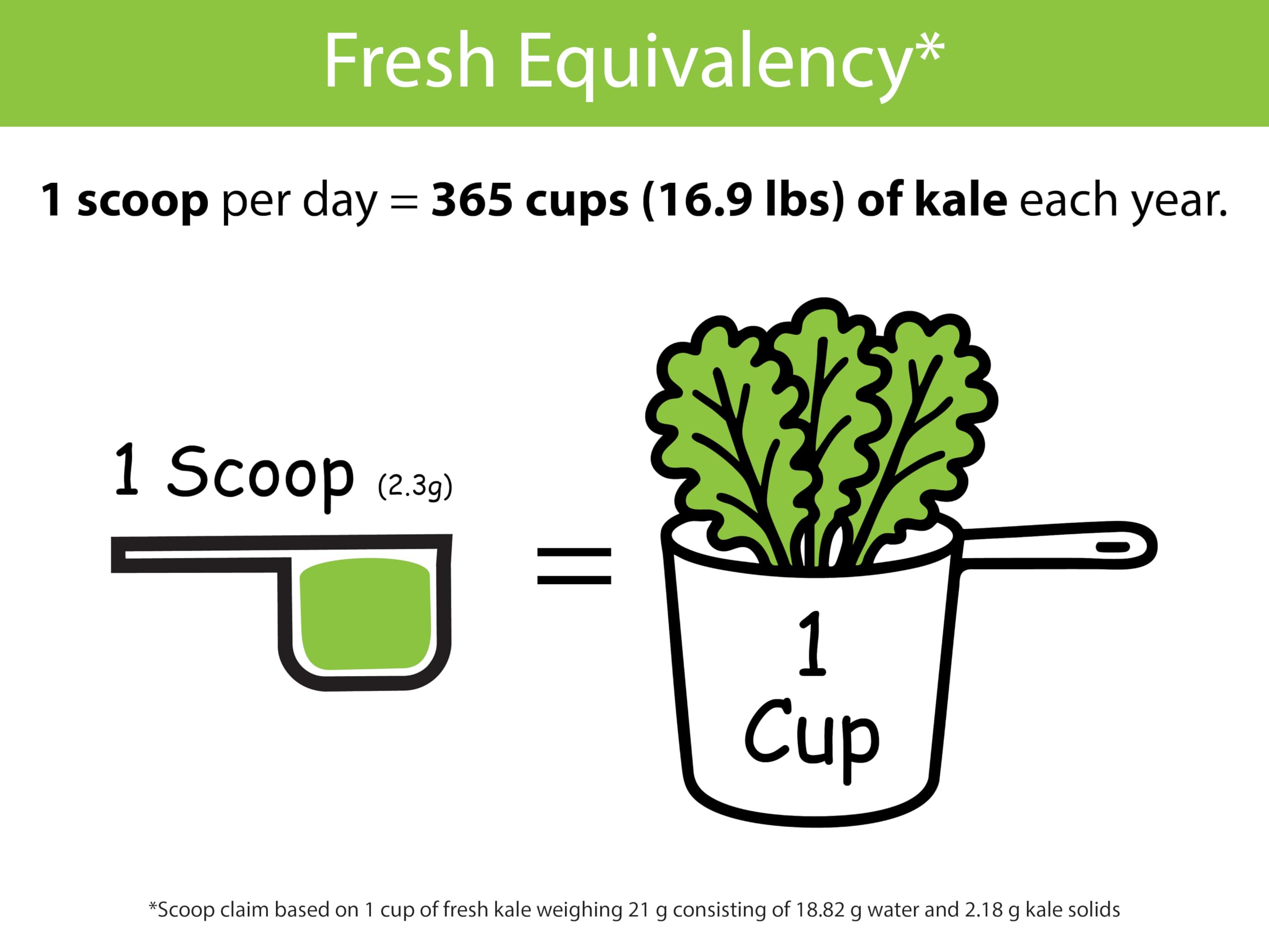 KOYAH powder beside fresh kale leaves showing whole-leaf preservation benefit