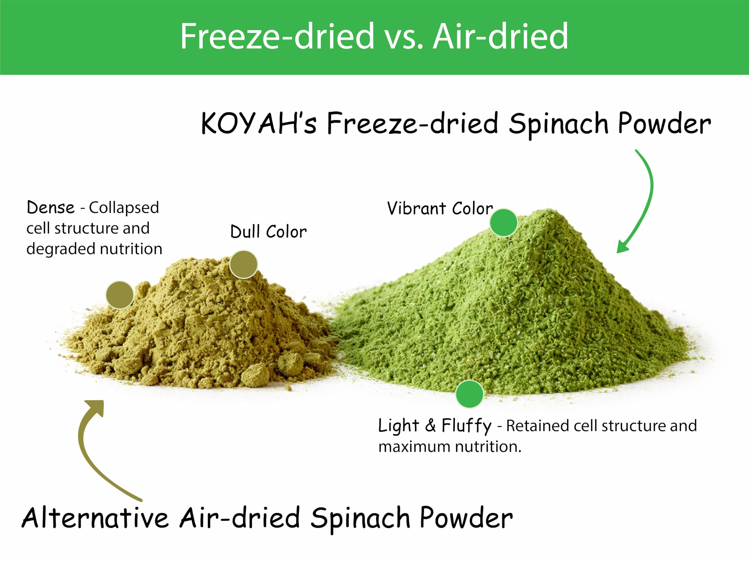 KOYAH ingredient label highlighting organic spinach and clean single-ingredient benefit