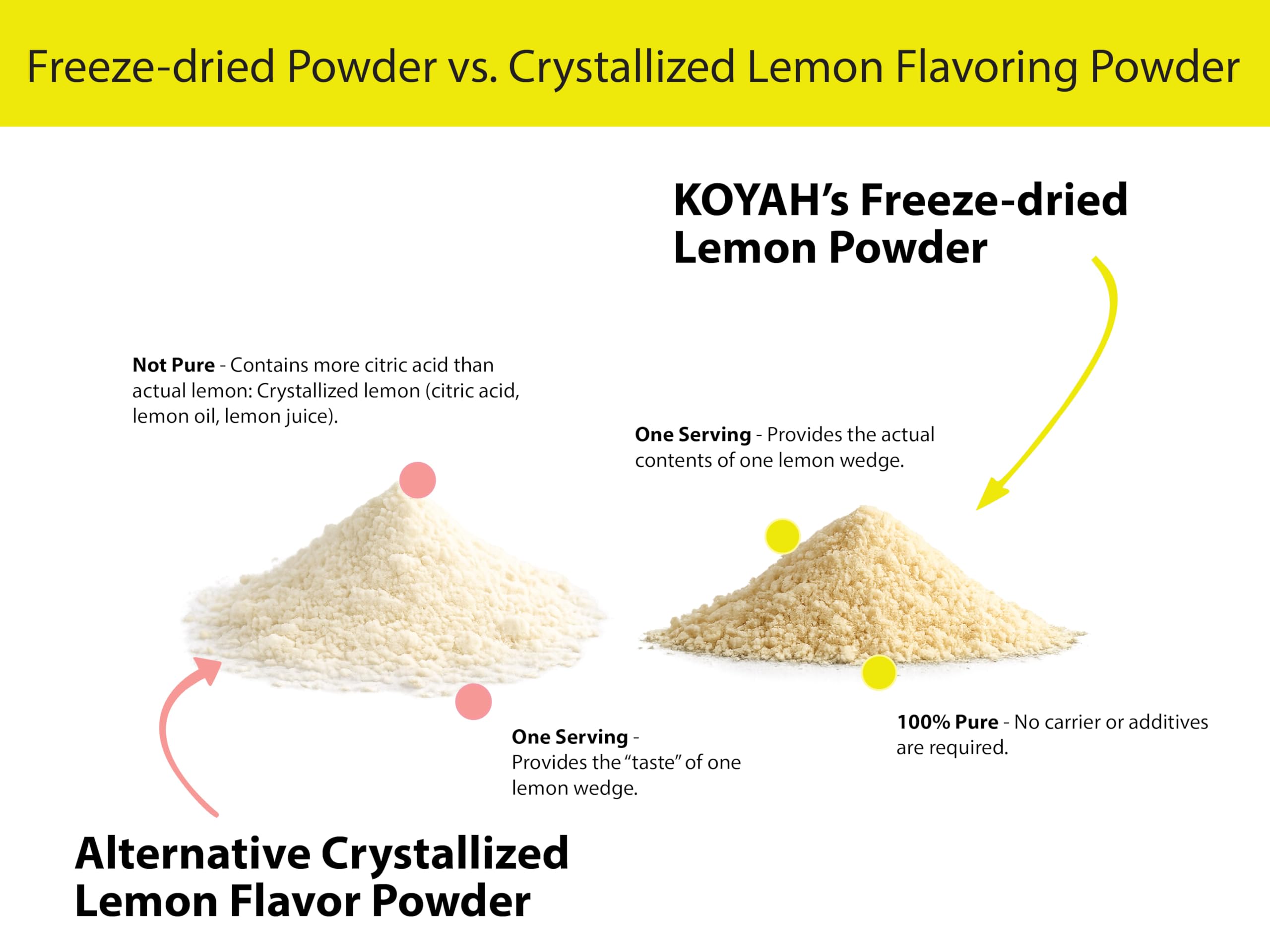 KOYAH whole organic lemons before freeze-drying illustrating single-ingredient source
