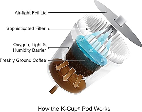 Krispy Kreme pod inserted in Keurig brewer showcasing clean internal brewing