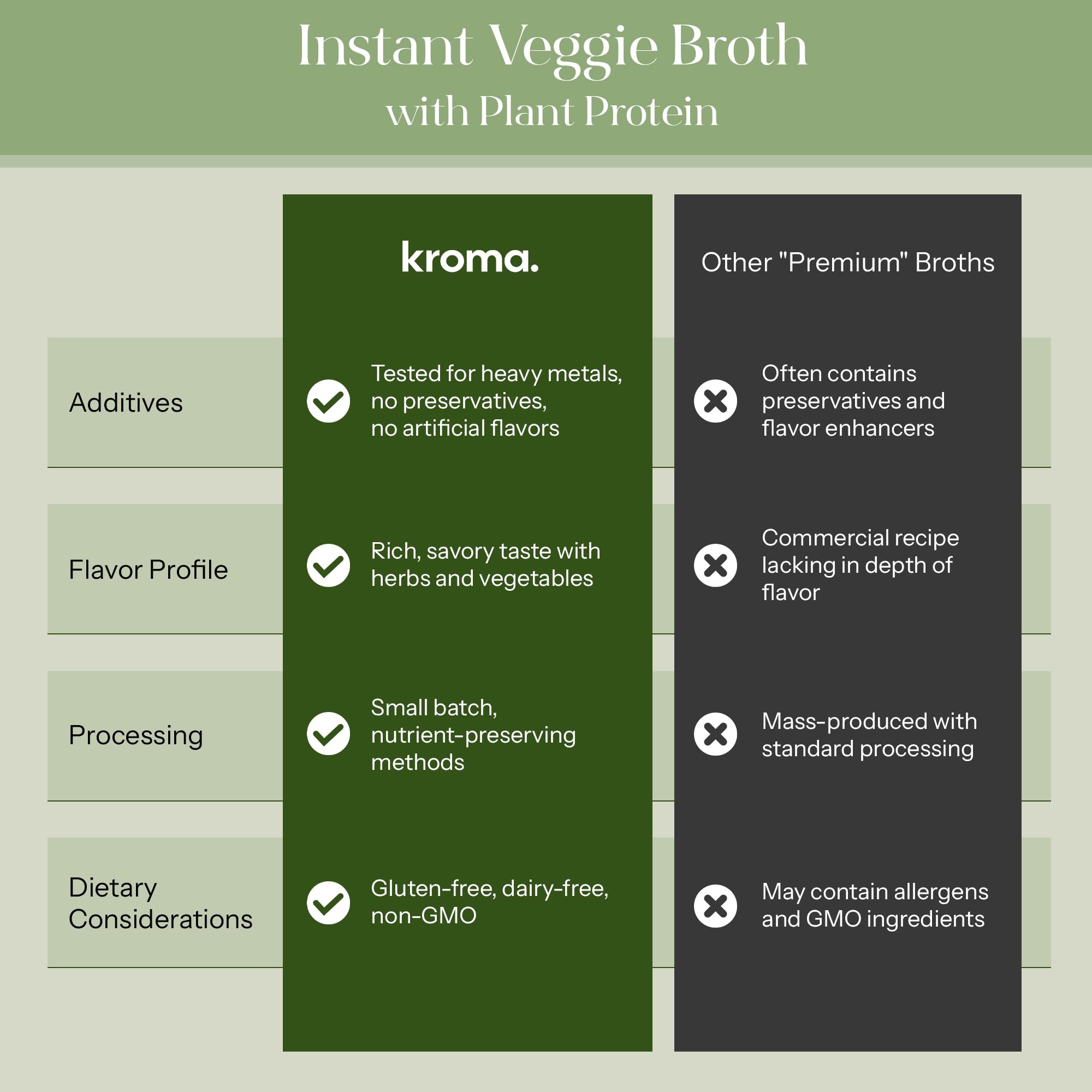 KROMA broth poured into bowl serving as soup base and comfort