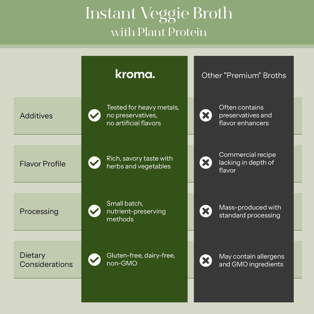 KROMA broth poured into bowl serving as soup base and comfort