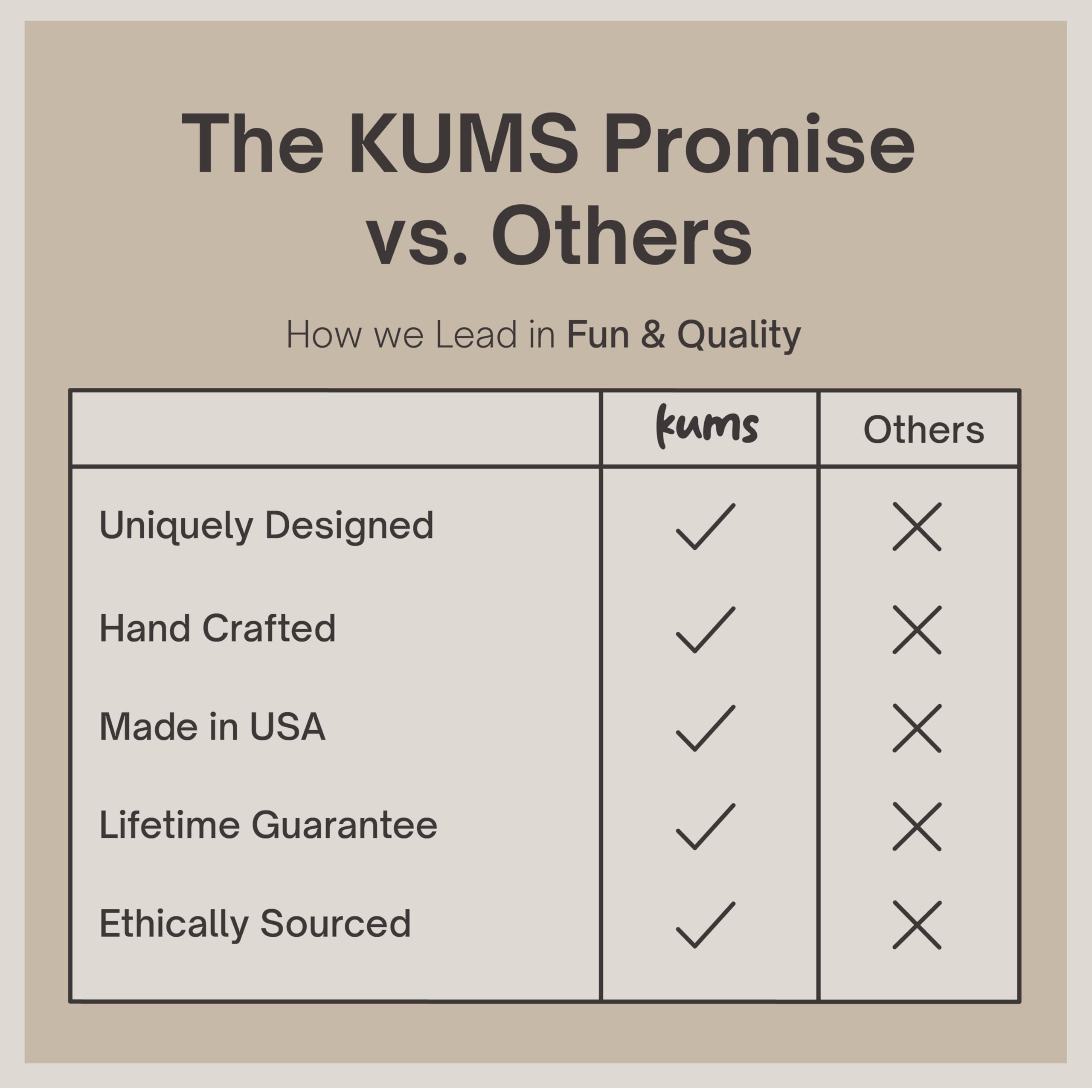 Kums storage container detail showing resealable packaging for freshness