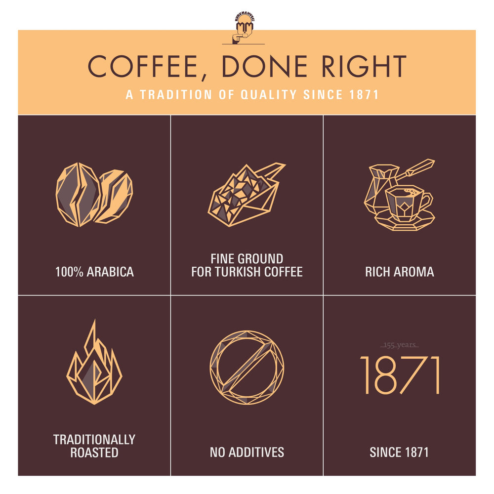 Kurukahveci Mehmet Efendi poured into demitasse cup with crema and aroma