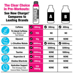 Labrada CHARGE close-up of drink texture highlighting glycerol fullness