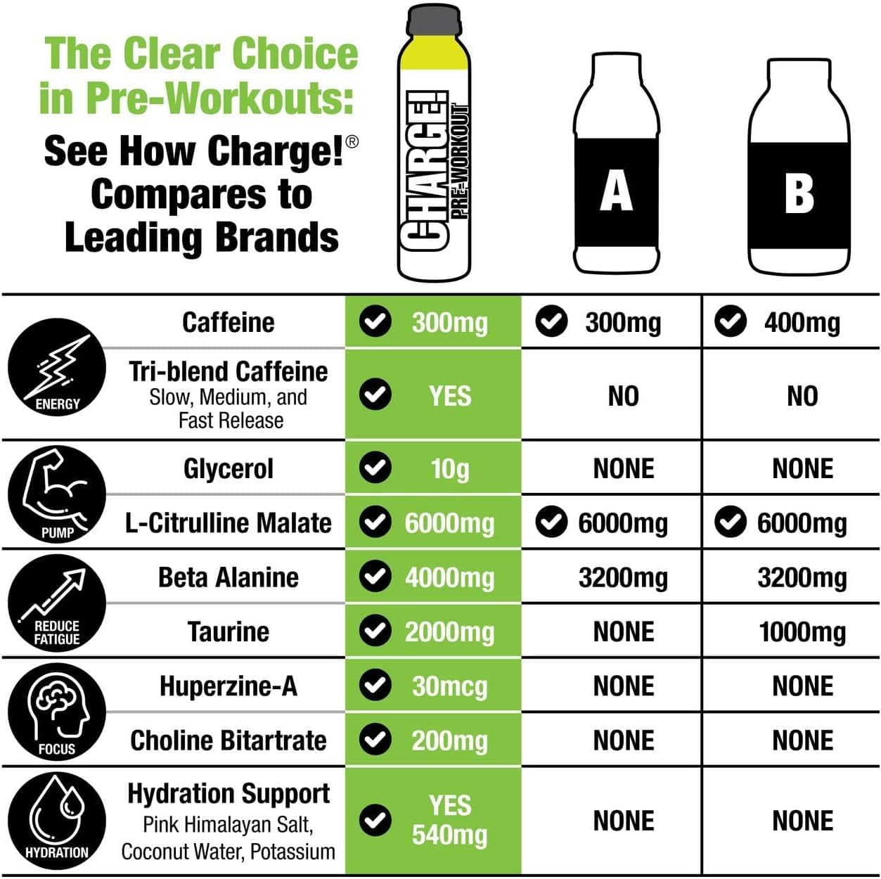 Labrada CHARGE RTD pouring into glass demonstrating ready-to-drink convenience