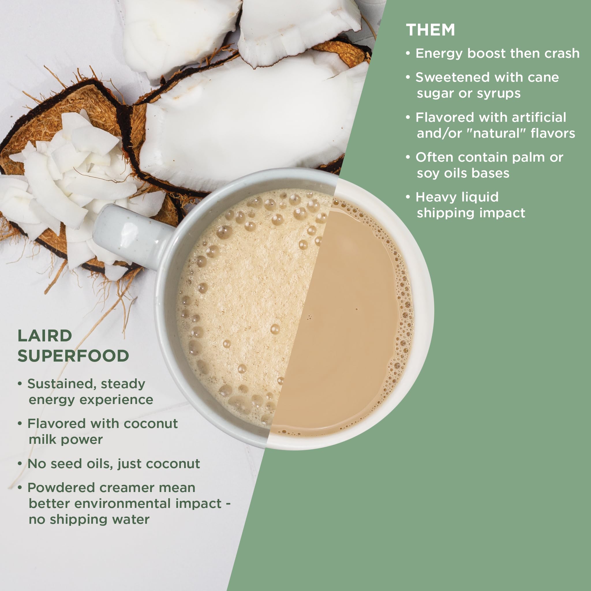 Laird Superfood bag beside common items to show 16 oz size and portable convenience