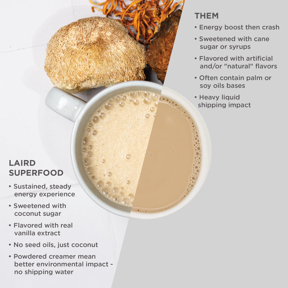 Laird Superfood scoop showing one-tablespoon serving size and easy portioning