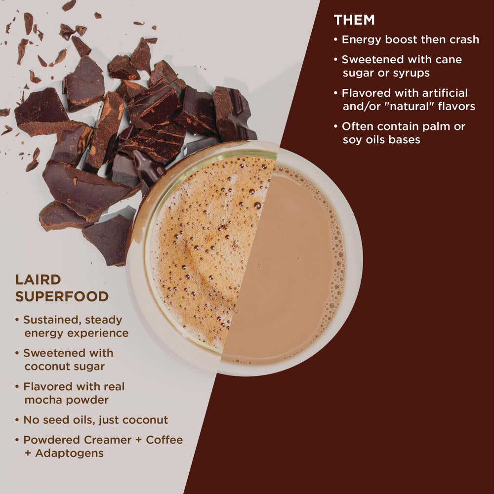 Detailed shot of Laird Superfood pouch label and ingredient list for transparency and product information clarity
