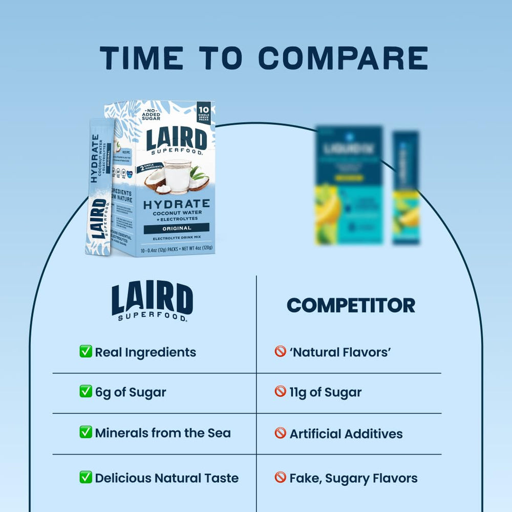 Laird Superfood served in glass with ice showing refreshing clear coconut flavor