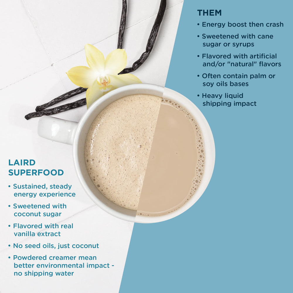 Laird Superfood added to a smoothie bowl illustrating versatility and plant-based nutrition
