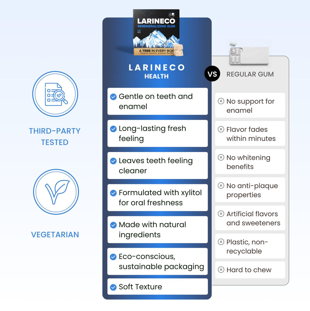 Larineco pack on natural background emphasizing biodegradable packaging