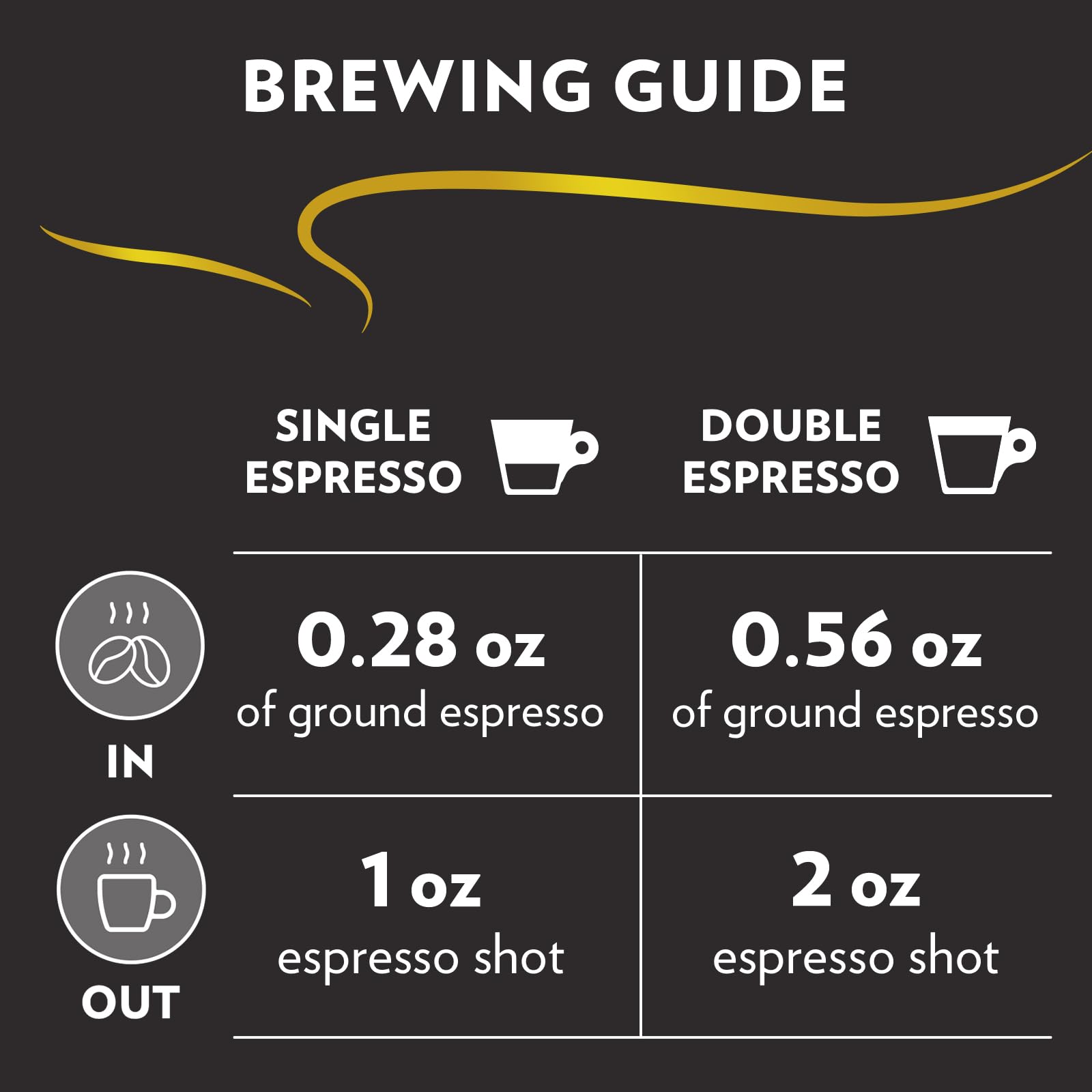 Lavazza bag opened with fresh beans emphasizing aroma preservation benefit