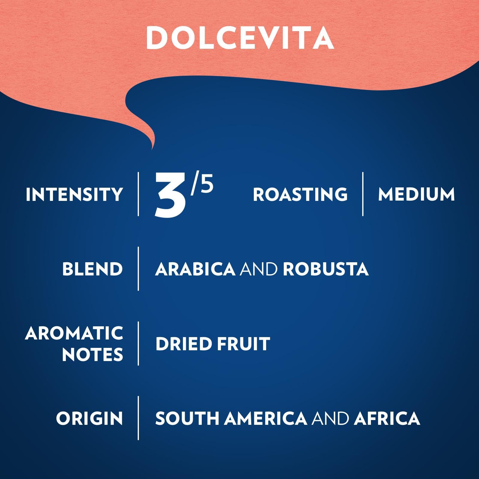 Dripper brewing Lavazza Dolcevita Classico highlighting easy extraction benefits