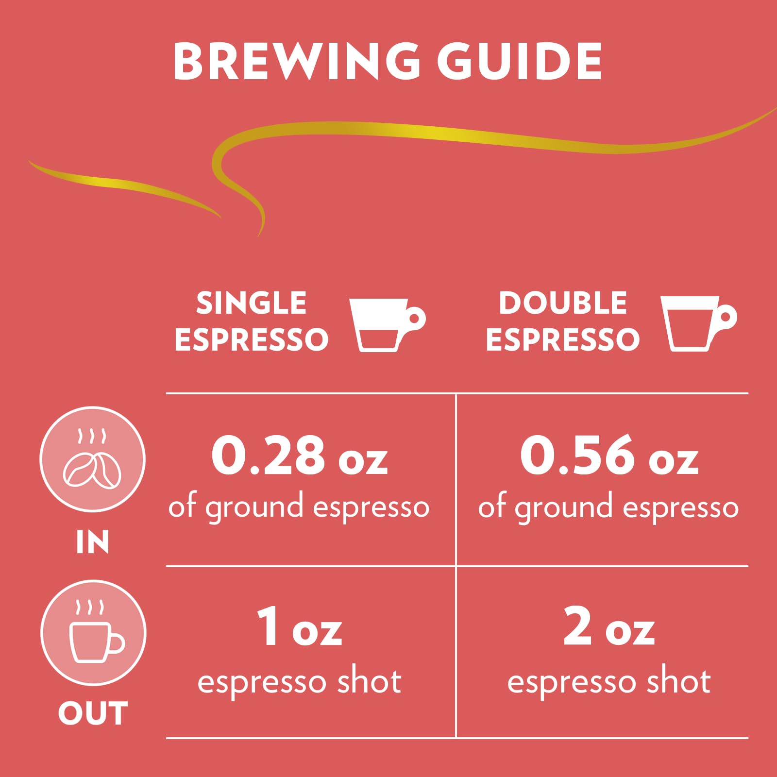 Lavazza whole beans close-up highlighting roast color and texture for richer flavor
