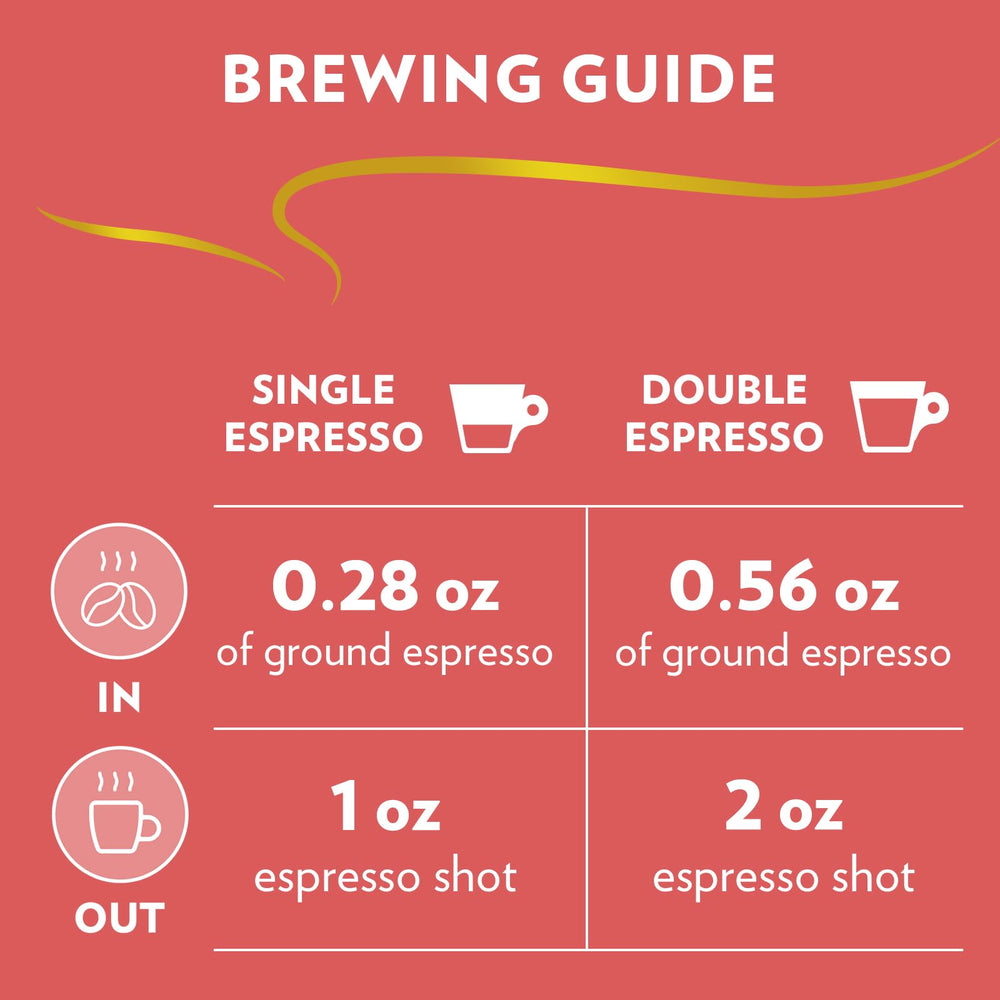 Lavazza whole beans close-up highlighting roast color and texture for richer flavor
