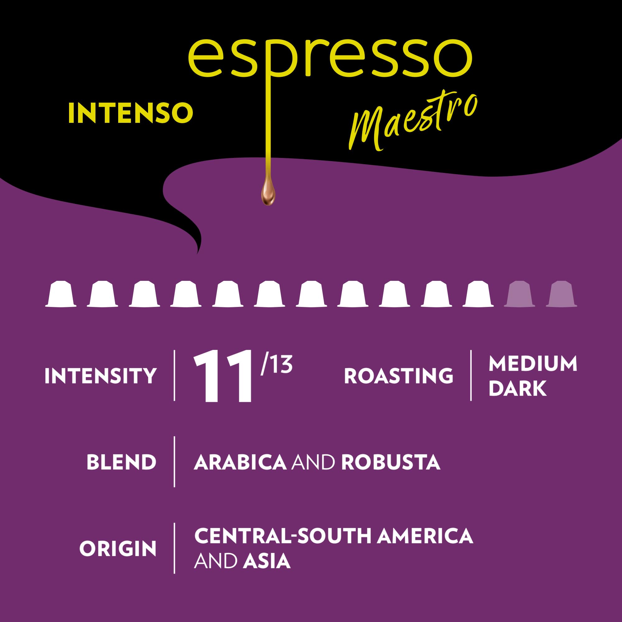 Lavazza packaging close-up showing roast and intensity details for informed choice