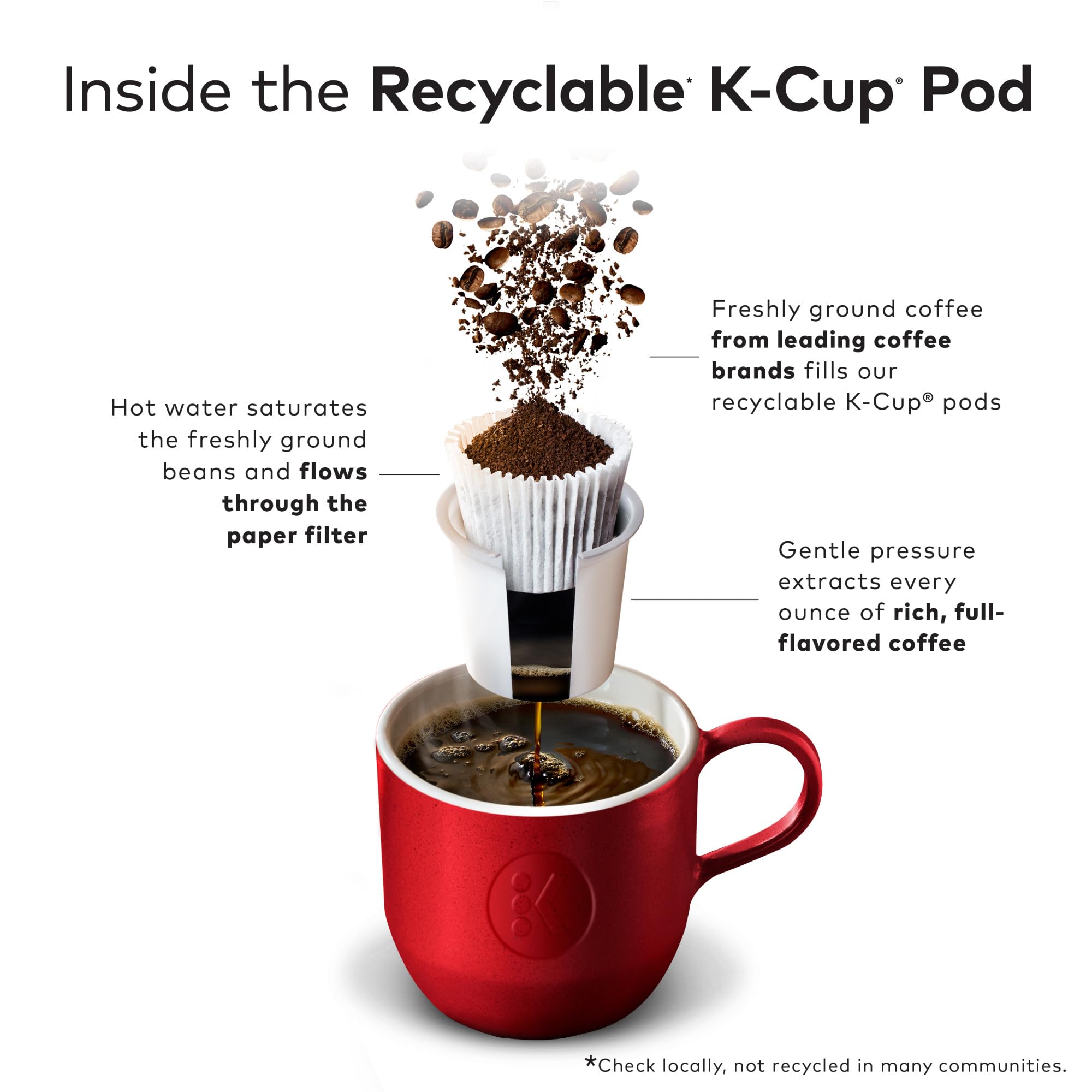 Hand inserting a Lavazza K-Cup into a Keurig-style brewer demonstrating compatibility
