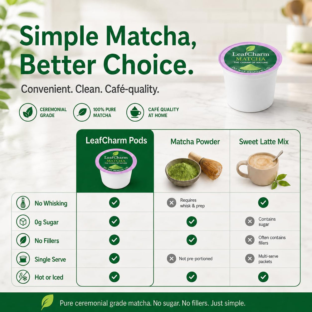 LeafCharm stone-ground matcha texture close-up highlighting authentic smooth flavor benefit
