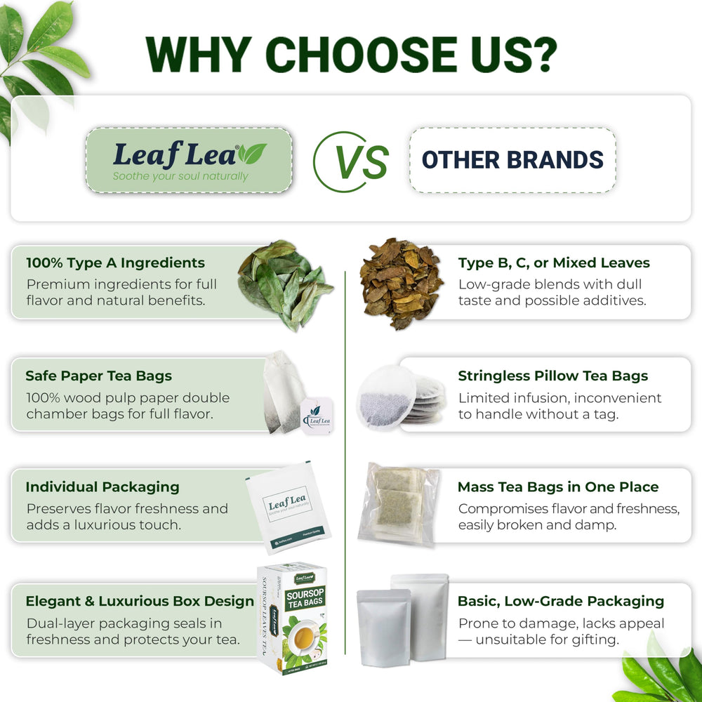 LeafLea loose tea bags spread on table indicating portion control and ease