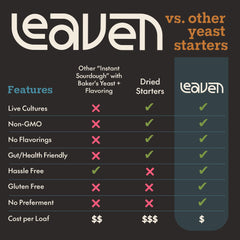 leaven foods powder texture poured on spoon — shelf stable culture for easy baking