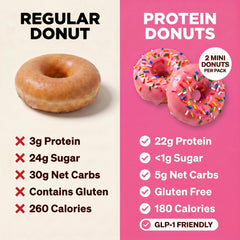Legendary Foods detailed pink glaze and sprinkles showing appealing finish