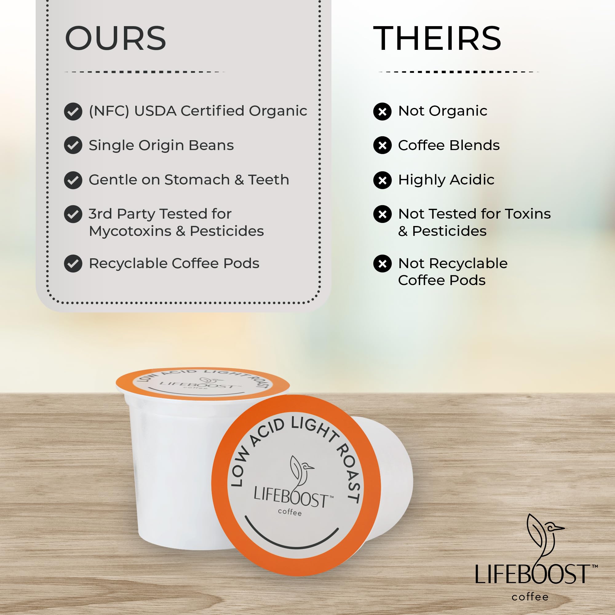 Lifeboost pod inserted in a Keurig machine for fast convenient brewing