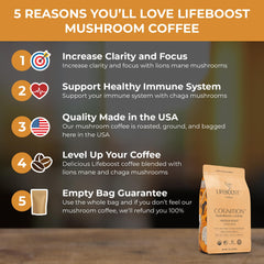 Lifeboost ground coffee close-up showing texture and freshness for smooth, low-acid taste