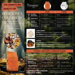 Lifeboost pour-over setup illustrating easy brewing and consistent taste