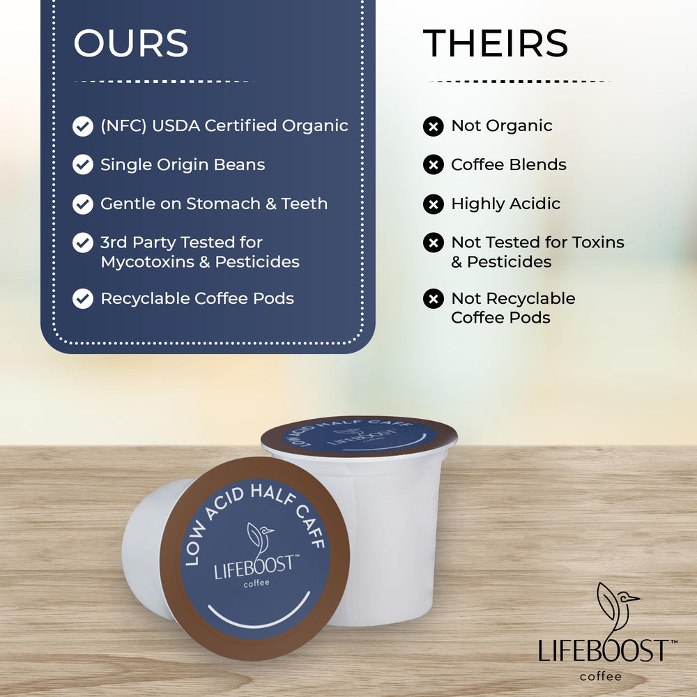 Lifeboost pod inserted in Keurig machine demonstrating compatibility and convenience