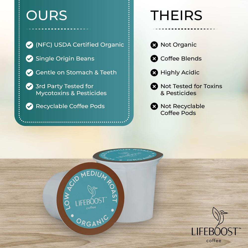 LIFEBOOST K-Cup inserted in Keurig machine ready to brew for convenient single-serve