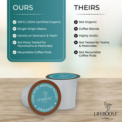 LIFEBOOST K-Cup inserted in Keurig machine ready to brew for convenient single-serve