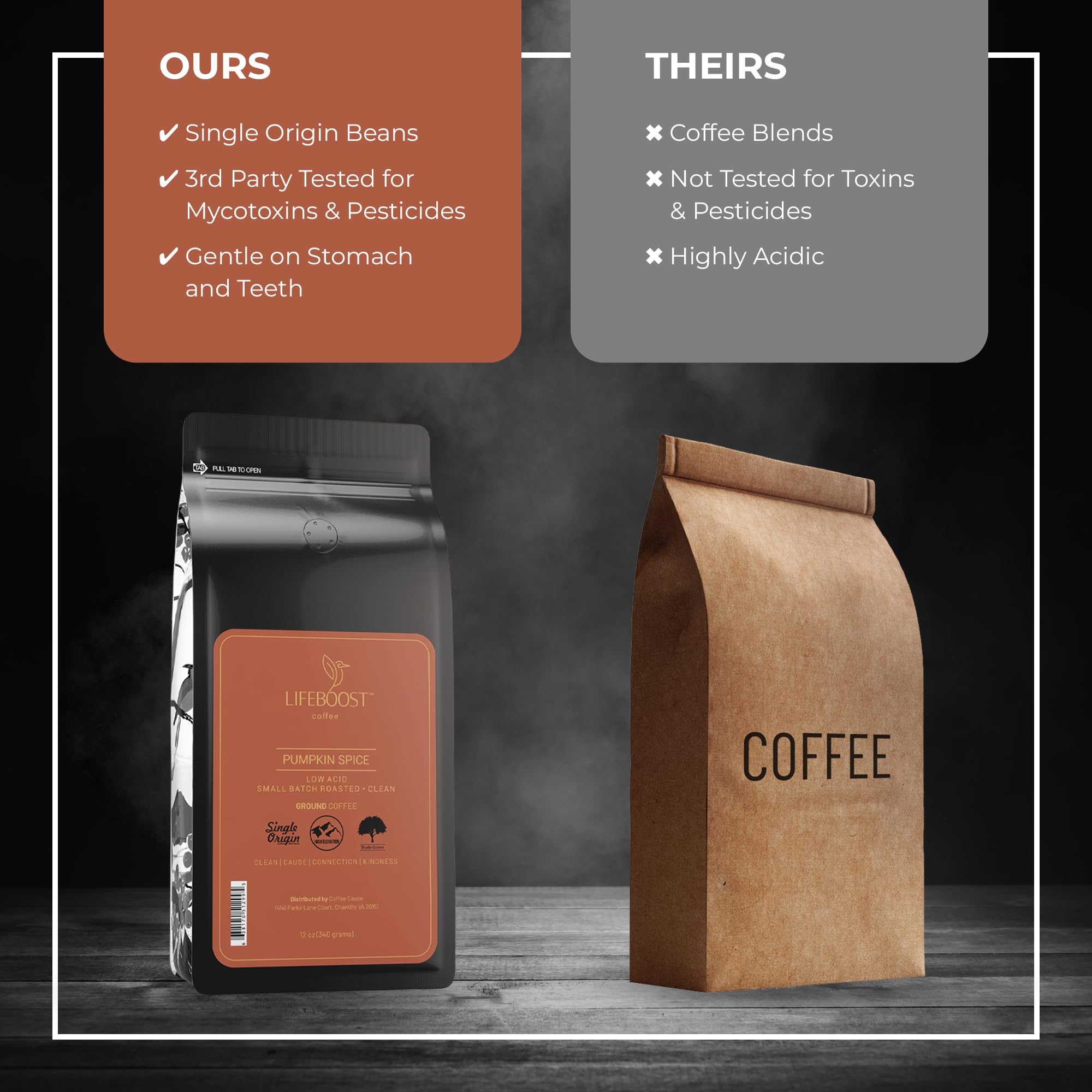 Lifeboost product label close-up with testing and organic certifications, emphasizes third-party safety