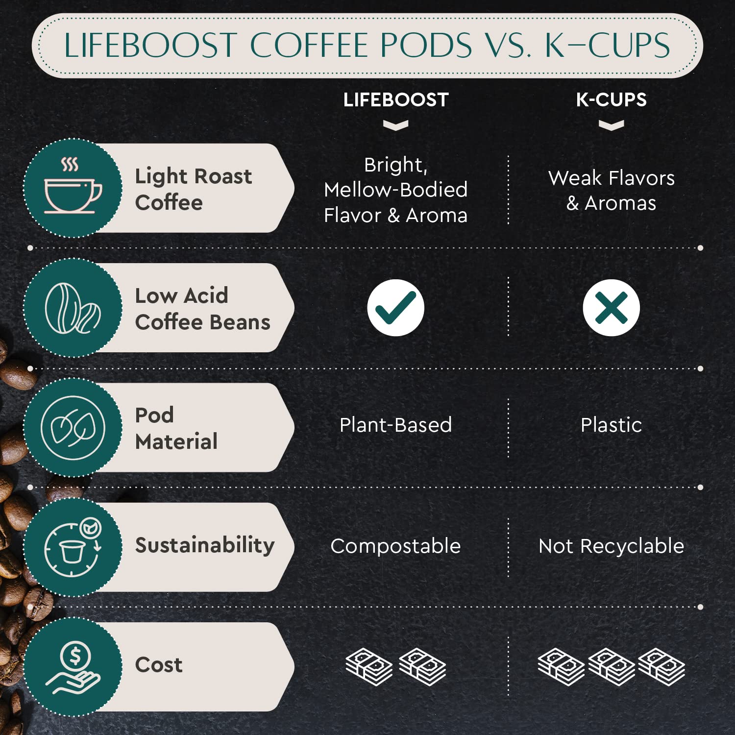 Lifeboost pod next to a measuring scale showing single-serve portion size