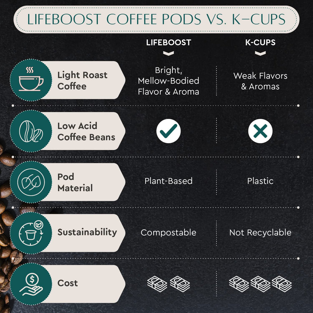 Lifeboost pod next to a measuring scale showing single-serve portion size