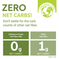 LifeSource Foods oat-fiber enhanced bread loaf showing improved crumb and structure