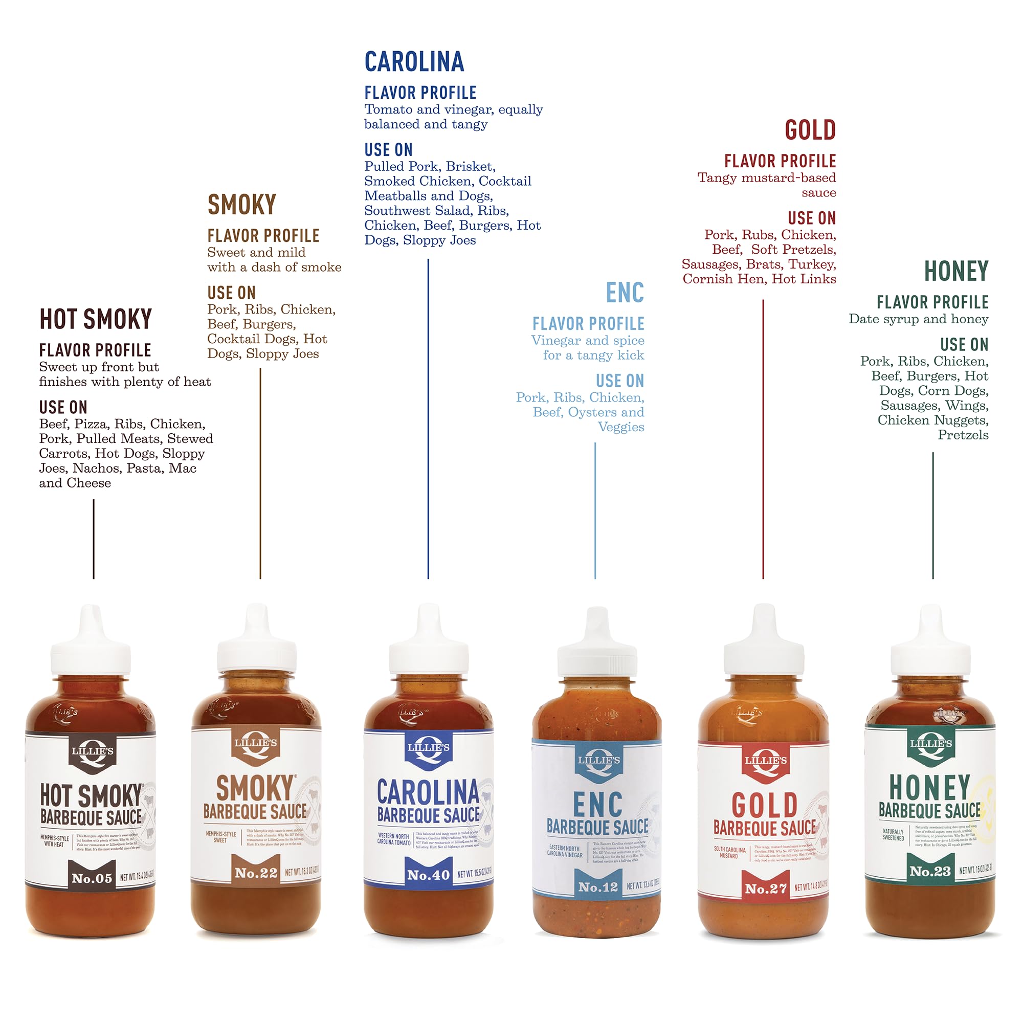 Lillie's Q sauces staged on a kitchen counter for effortless meal upgrades