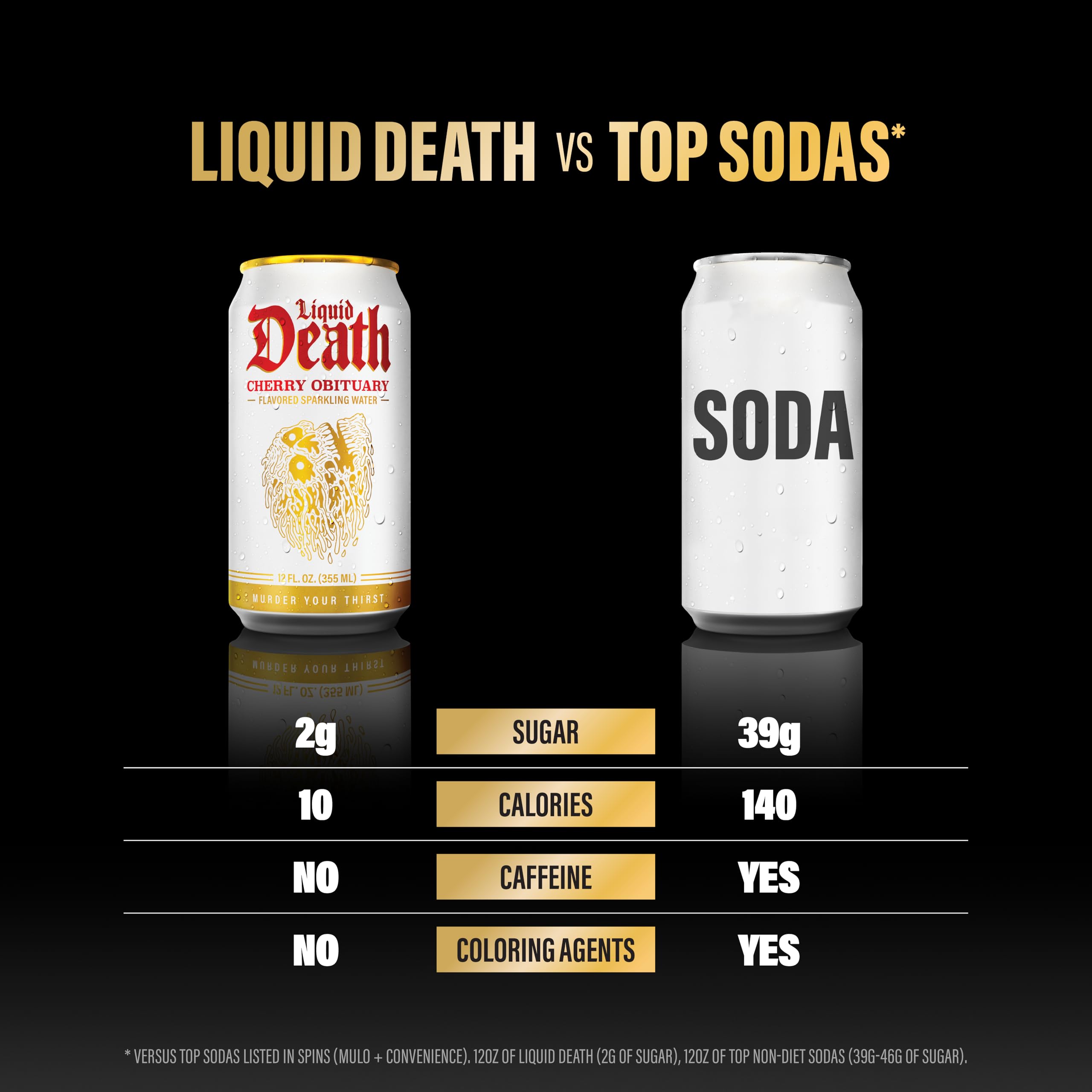 Liquid Death poured over ice in glass demonstrating cold-service refreshment benefit