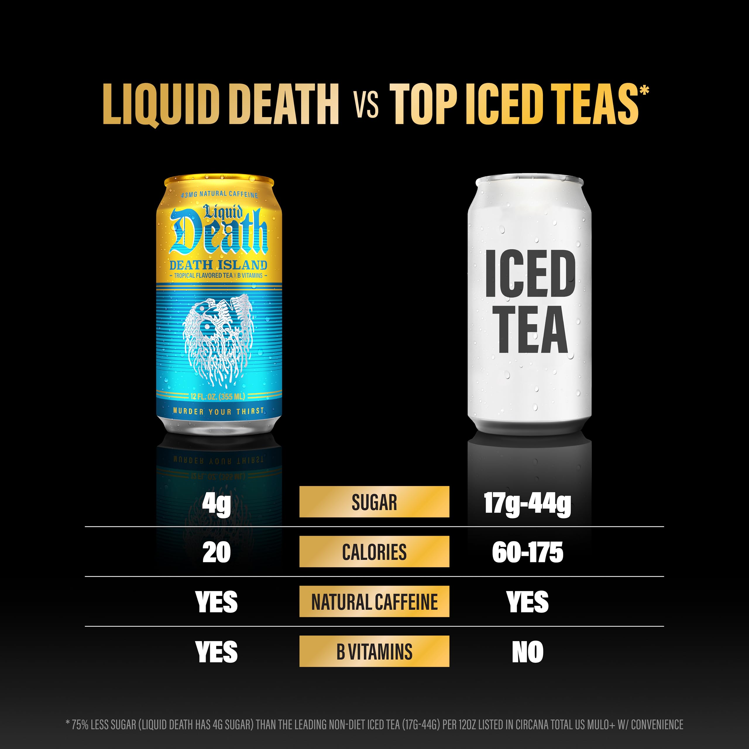Liquid Death Death Island close-up of tea color and carbonation for crisp taste