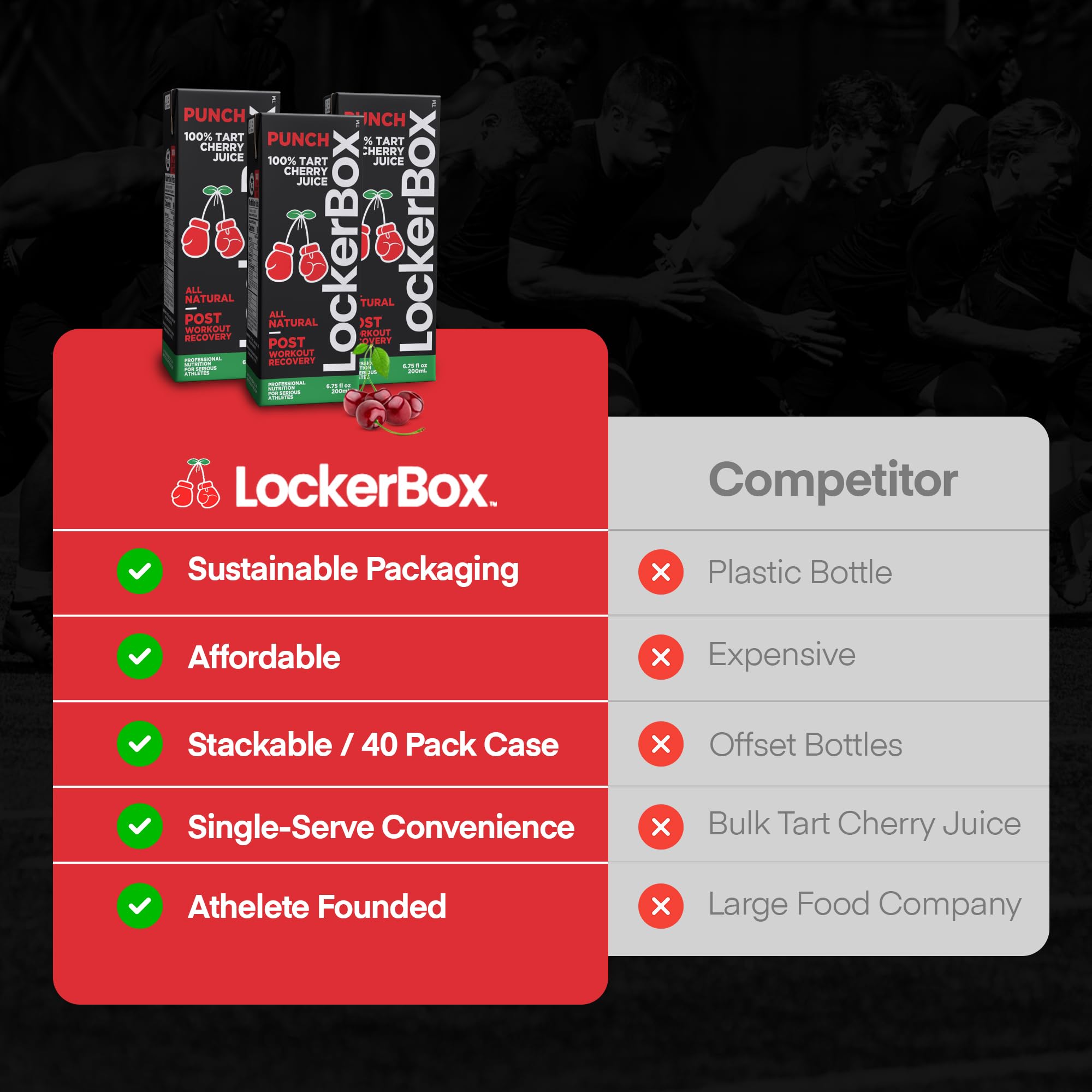 LockerBox nutrition label and ingredients panel emphasizing no added sugar