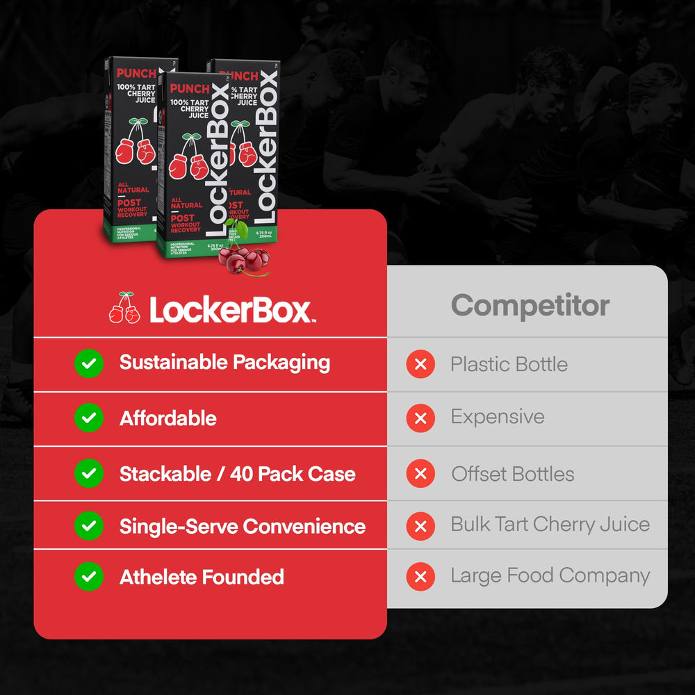 LockerBox nutrition label and ingredients panel emphasizing no added sugar