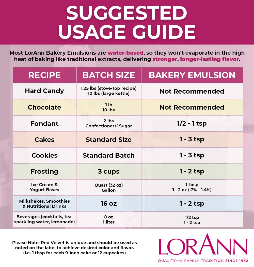 Recyclable PET bottle profile of LorAnn Oils emphasizing eco-friendly packaging