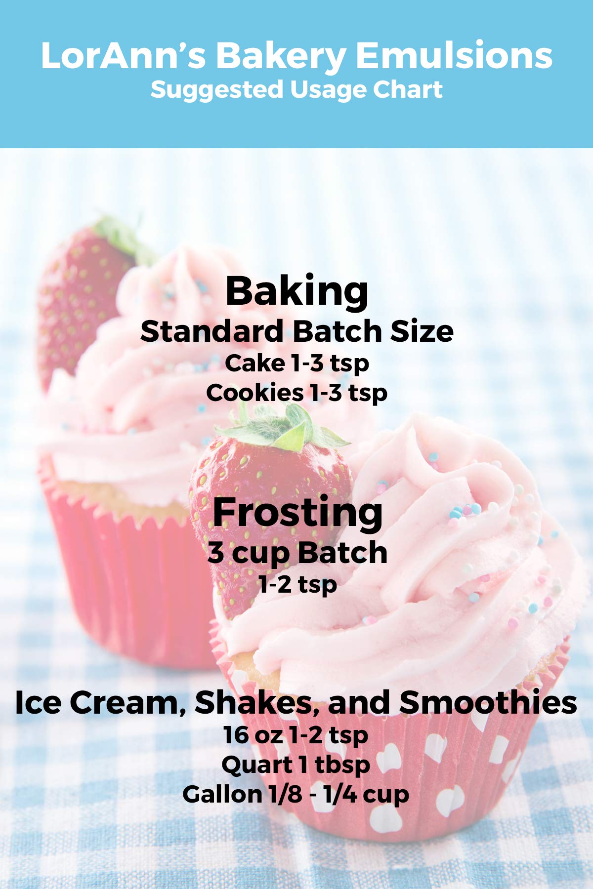LorAnn emulsion added to buttercream, showing smooth texture and enhanced flavor benefit