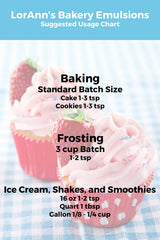 LorAnn emulsion added to buttercream, showing smooth texture and enhanced flavor benefit